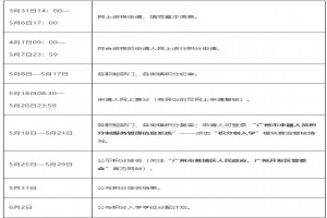 2021年廣州黃埔區(qū)小升初最新政策