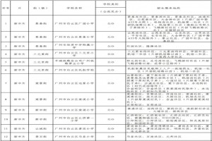 2021年廣州白云區(qū)小學(xué)招生地段表(劃片范圍一覽)