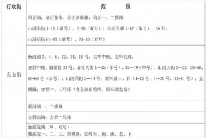 2021年廣州越秀區(qū)小學(xué)招生地段表(劃片范圍一覽)