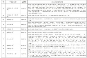 2021年廣州黃埔區(qū)小學(xué)招生地段表(劃片范圍一覽)