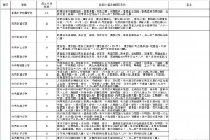 2021年廣州番禺區(qū)小學(xué)招生地段表(劃片范圍一覽)