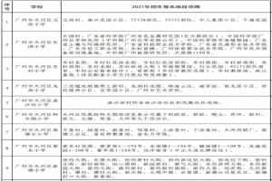 2021年廣州天河區(qū)小學招生地段表(劃片范圍一覽)