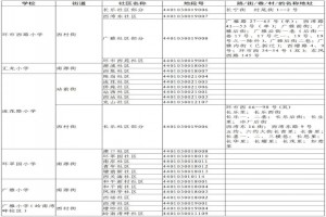 2021年廣州荔灣區(qū)小學(xué)招生地段表(劃片范圍一覽)