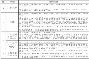 2021年廣州天河區(qū)小升初劃片范圍(附初中對口小學)