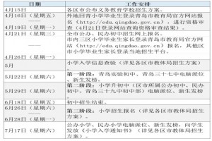 2021年青島市北區(qū)、市南區(qū)、李滄區(qū)初中招生入學(xué)工作時間安排表