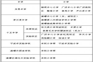 2021年寧波海曙區(qū)直屬初中對(duì)口小學(xué)名單(小升初劃片范圍)