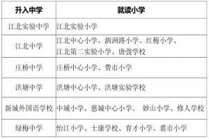 2021年寧波江北區(qū)初中對(duì)口小學(xué)名單(小升初劃片范圍)