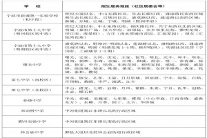 2021年寧波鄞州區(qū)初中招生地段范圍(小升初劃片范圍)