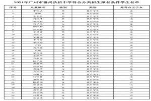 2021年廣州市番禺執(zhí)信中學(xué)符合分類(lèi)招生報(bào)名條件學(xué)生名單