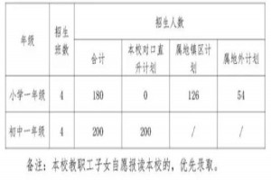 2021年紀(jì)中三鑫凱茵學(xué)校招生簡章及收費(fèi)標(biāo)準(zhǔn)