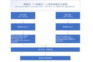 2021年青島高新區(qū)公辦學(xué)校招生簡章