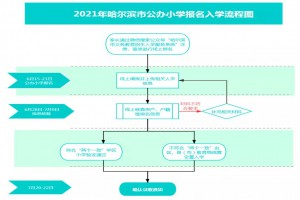 2021年哈爾濱中小學(xué)招生入學(xué)流程(含招生時(shí)間)