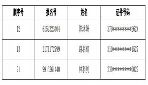 2021年上海宋慶齡學(xué)校(小學(xué))調(diào)劑志愿錄取名單