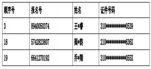 2021年上海市民辦新黃浦實驗學校(小學)調(diào)劑志愿錄取名單