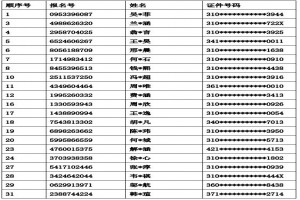 2021年上海蘭田中學(xué)(初中)調(diào)劑志愿錄取名單