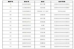 2021年上海青浦協(xié)和雙語學(xué)校(小學(xué))調(diào)劑志愿錄取名單