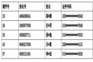 2021年上海托馬斯實(shí)驗(yàn)學(xué)校(小學(xué))調(diào)劑志愿錄取名單