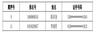 2021年上海青浦區(qū)協(xié)和雙語(yǔ)學(xué)校(初中)調(diào)劑志愿錄取名單