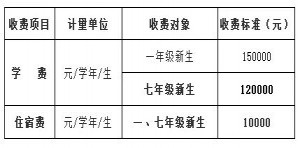 2021年北京師范大學(xué)亞太實驗學(xué)校小升初招生簡章(多語種特色班)