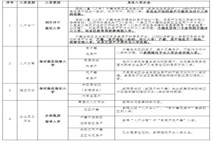 2021年武漢經(jīng)開區(qū)(漢南區(qū))中小學(xué)招生政策問答