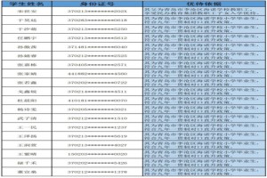 2021年青島市李滄區(qū)海諾學(xué)校不參加派位直接錄取名單