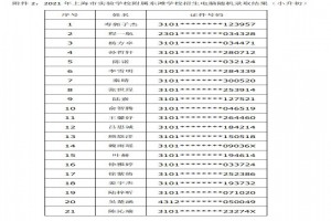 2021年上海市實(shí)驗(yàn)學(xué)校附屬東灘學(xué)校小升初電腦隨機(jī)錄取名單