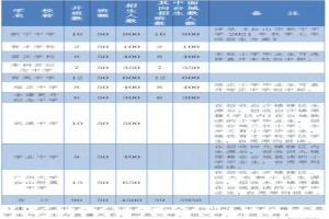 2021年臺山市臺城地區(qū)小升初招生方案