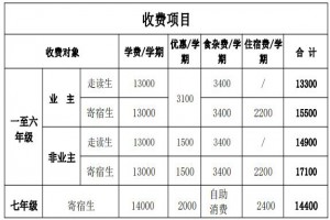 貴陽劍橋學校收費標準(學費)及學校簡介