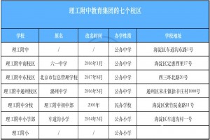 北京理工附中和理工附中分校綜合對比(附主要區(qū)別)