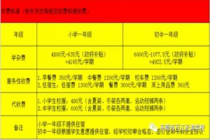 2021年東莞市萬江長鴻學校新生補錄注冊通告