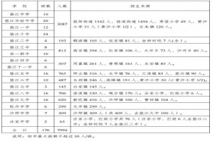 2021年重慶墊江縣小升初劃片范圍