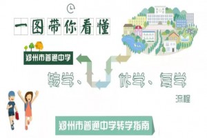 2021年鄭州市普通中學(xué)轉(zhuǎn)學(xué)、休學(xué)、復(fù)學(xué)指南