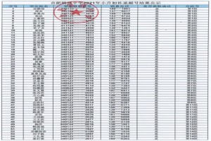 2021年合肥錦繡中學小升初招生補錄電腦搖號錄取名單