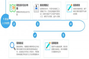 2021年外縣市進(jìn)城務(wù)工人員隨遷子女及新樂城區(qū)戶口無房產(chǎn)的入學(xué)流程