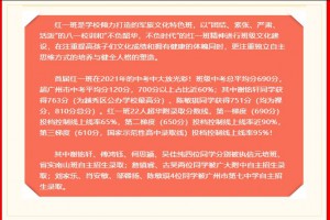 2021年廣州市八一實驗學校中考成績升學率(中考喜報)