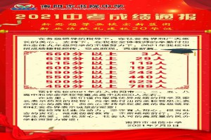 2021年南陽(yáng)市書院中學(xué)中考成績(jī)升學(xué)率(中考喜報(bào))