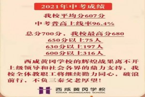 2021年西咸新區(qū)黃岡中學(xué)中考成績(jī)升學(xué)率(中考喜報(bào))