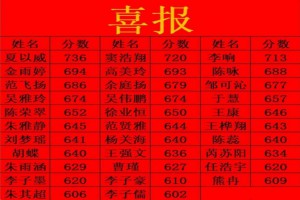 2021年馬鞍山市博望區(qū)丹陽中學中考成績升學率(中考喜報)