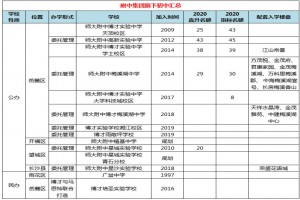 湖南師大附中教育集團旗下初中學校名單匯總