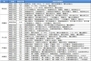 跨區(qū)派位是什么意思？哪種情況可以參加跨區(qū)派位？長沙跨區(qū)派位詳解！