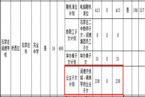 學(xué)區(qū)房和學(xué)位房的區(qū)別！石家莊學(xué)區(qū)房學(xué)位房詳解！