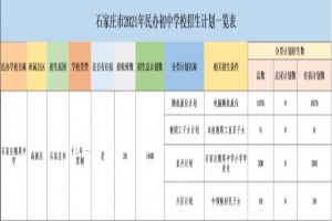 2022年石家莊精英中學小升初報讀參考(搖號數(shù)據(jù)、住宿、收費和作息時間