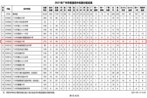 2022年廣州市南武中學(xué)小升初入學(xué)攻略(學(xué)費+招生方式+班型設(shè)置+中考成