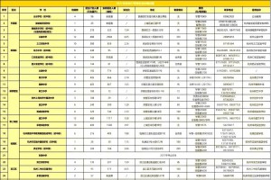 2021年杭州民辦初中學(xué)校招生計(jì)劃、住宿情況、收費(fèi)標(biāo)準(zhǔn)一覽