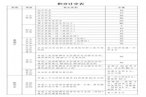 2022年常州經(jīng)開區(qū)流動人口子女積分入學最新政策