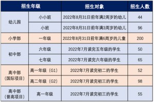 2022年廣東碧桂園學(xué)校招生簡章及收費(fèi)標(biāo)準(zhǔn)