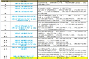 長沙博才集團(tuán)旗下有哪些小學(xué)？(附各學(xué)校學(xué)區(qū)范圍)