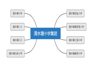 長沙清水塘教育集團(tuán)旗下有哪些小學(xué)？(附各學(xué)校學(xué)區(qū)范圍)