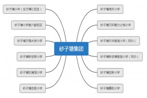 長沙砂子塘教育集團(tuán)旗下有哪些小學(xué)？(附各學(xué)校學(xué)區(qū)范圍)