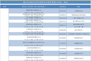 2022年杭州市蕭山區(qū)積分入學(xué)最新政策(附時間地點及所需材料)